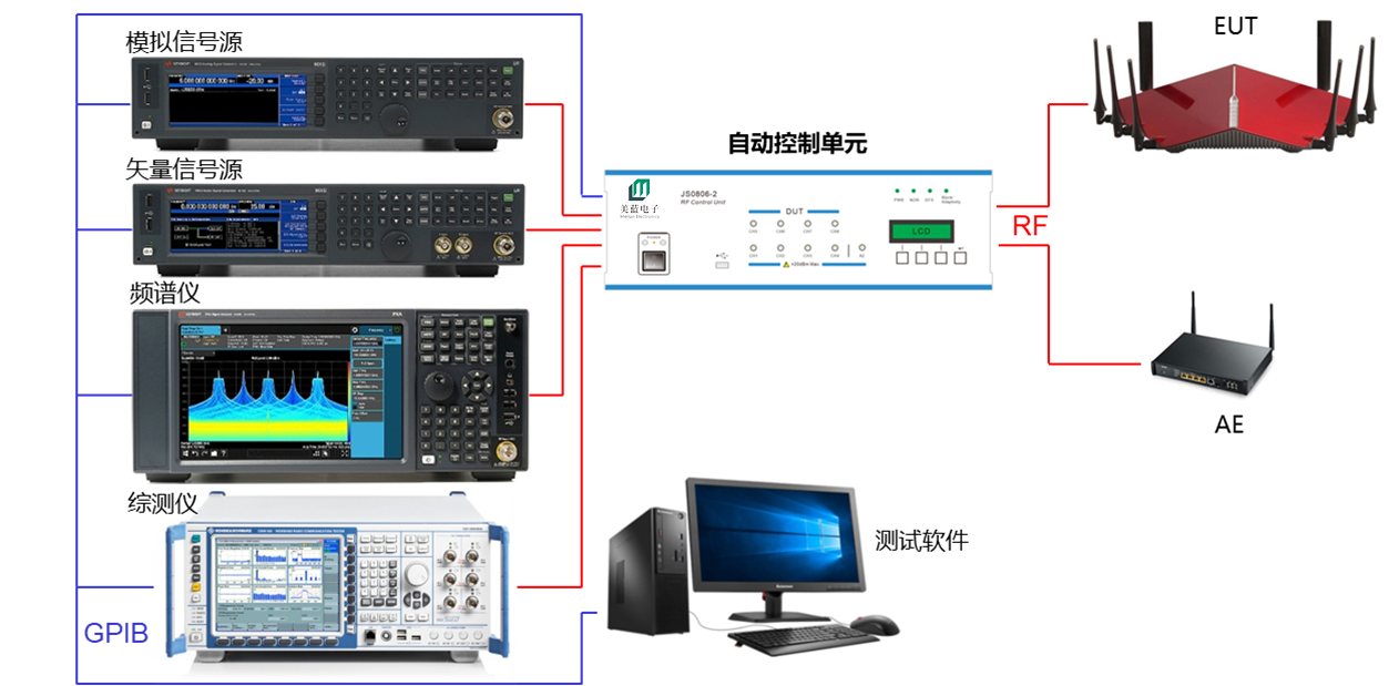 1-Bluetooth Wi-Fi SRD自動化測試系統(tǒng)