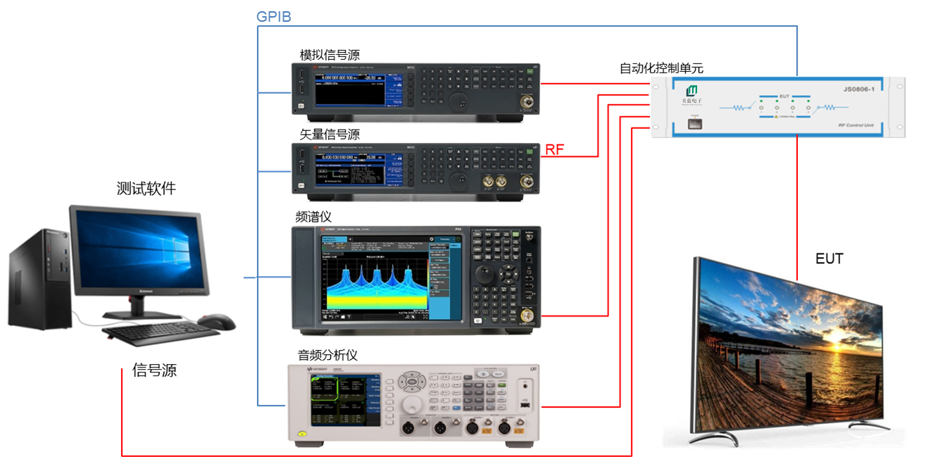 4-FM DVB自動化測試系統(tǒng)