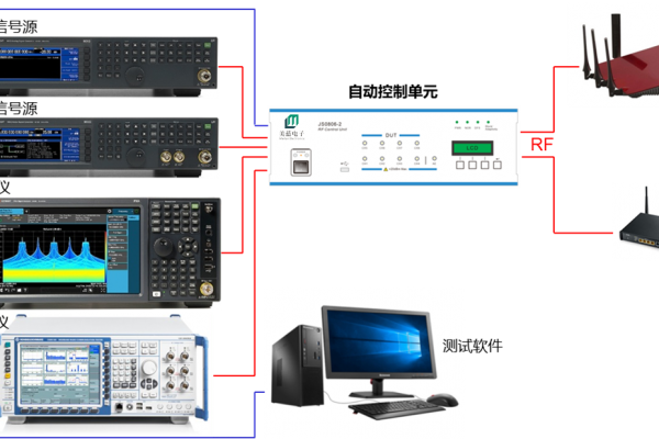 Bluetooth/ Wi-Fi/ SRD自動(dòng)化測試系統(tǒng)