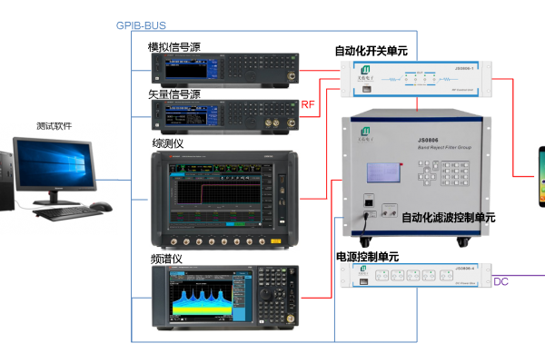 2G/3G/4G/5G NR Sub 6G移動(dòng)通信自動(dòng)化測試系統(tǒng)