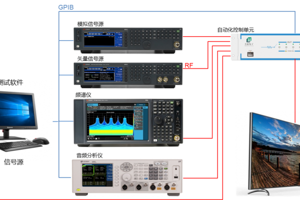 FM/DVB自動(dòng)化測試系統(tǒng)