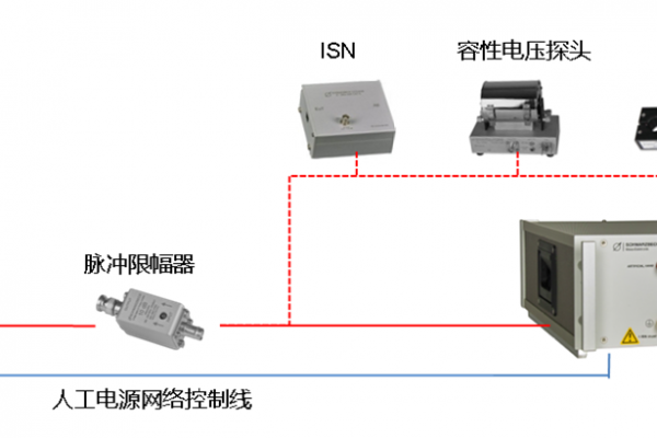 傳導(dǎo)騷擾測試系統(tǒng)