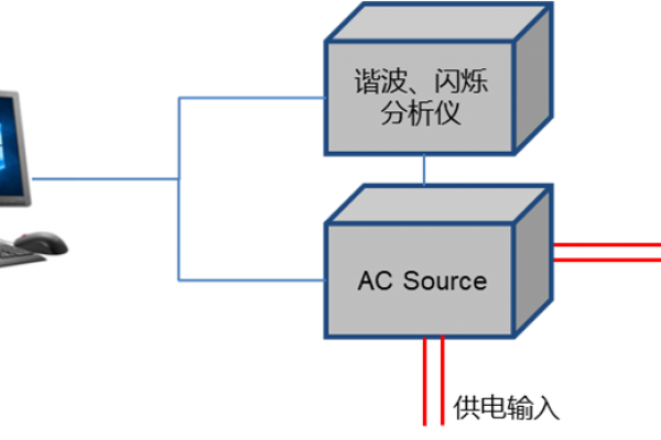 諧波電流、  電壓波動(dòng)和閃爍測試系統(tǒng)